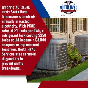 Two outdoor air conditioning units sit beside a house. Informational text warns of the costs of neglected AC maintenance and promotes North HVAC Services' diagnostic services.