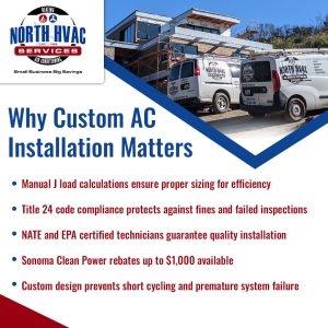 North HVAC Services vans parked outside a modern building under construction; text highlights benefits of custom AC installation, including efficiency, compliance, rebates, and quality assurance.