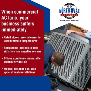 Two technicians inspect a large outdoor air conditioning unit. Text highlights business impacts of AC failure and lists specific industry challenges. North HVAC Services logo is displayed.