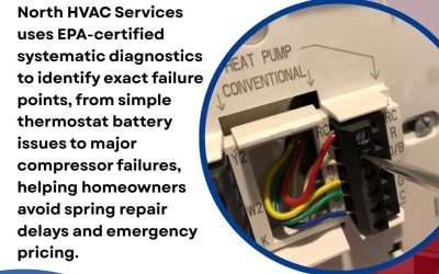 When Your AC Stops Working on Mild Winter Days: Santa Rosa AC Repair Experts Are Ready to Help