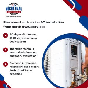 Promotional graphic for North HVAC Services highlighting shorter winter AC installation wait times, Manual J load calculations, and authorized Mitsubishi and Trane expertise.