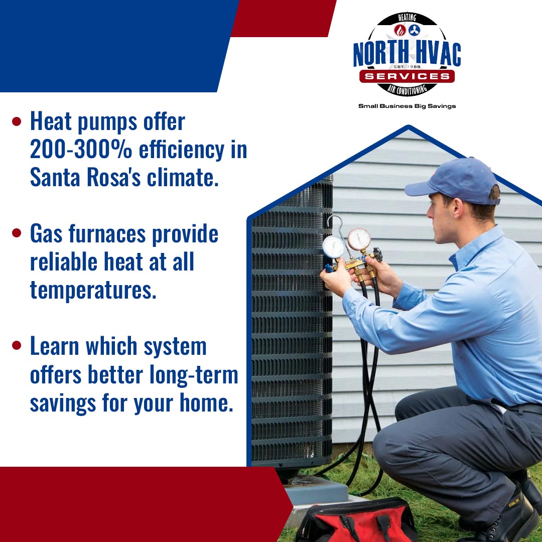 A technician checks an outdoor HVAC unit next to a house. Text highlights heat pumps, gas furnaces, and long-term savings for Santa Rosa's climate.