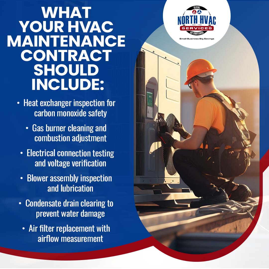 A technician inspects an outdoor HVAC unit; a list details key items an HVAC maintenance contract should include, such as safety checks, cleaning, and filter replacement.