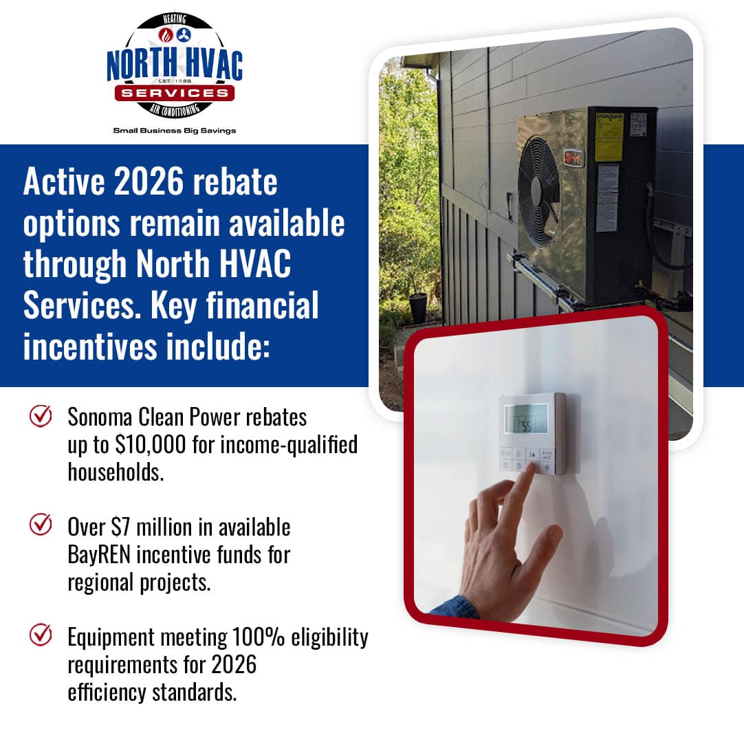High-efficiency HVAC system and smart thermostat showcasing Sonoma County rebate and energy incentive programs